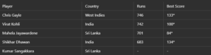 India vs New Zealand