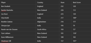 India vs New Zealand