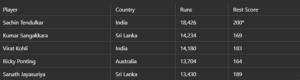 India vs New Zealand